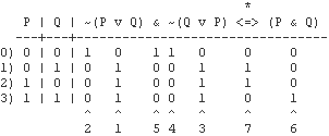 Textual truth table with binary output